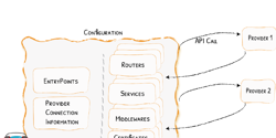 Featured Image for Traefik 2.0: Route external services through Traefik